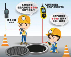安丘有限空间安全作业操作规程